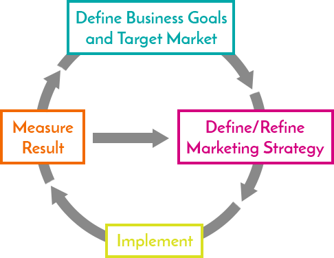 Xenon advertising methodology